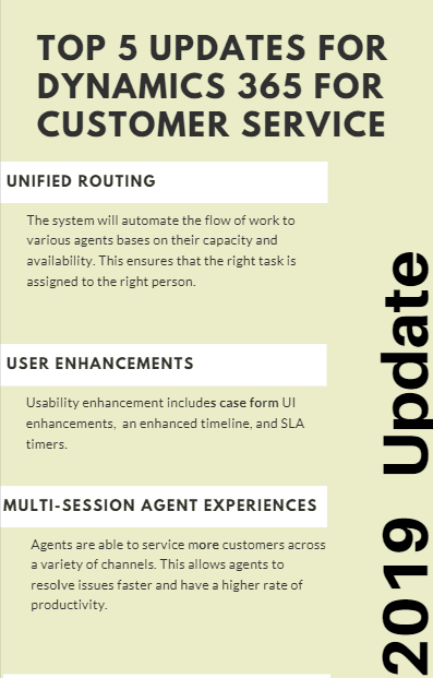 Customer Service infographic