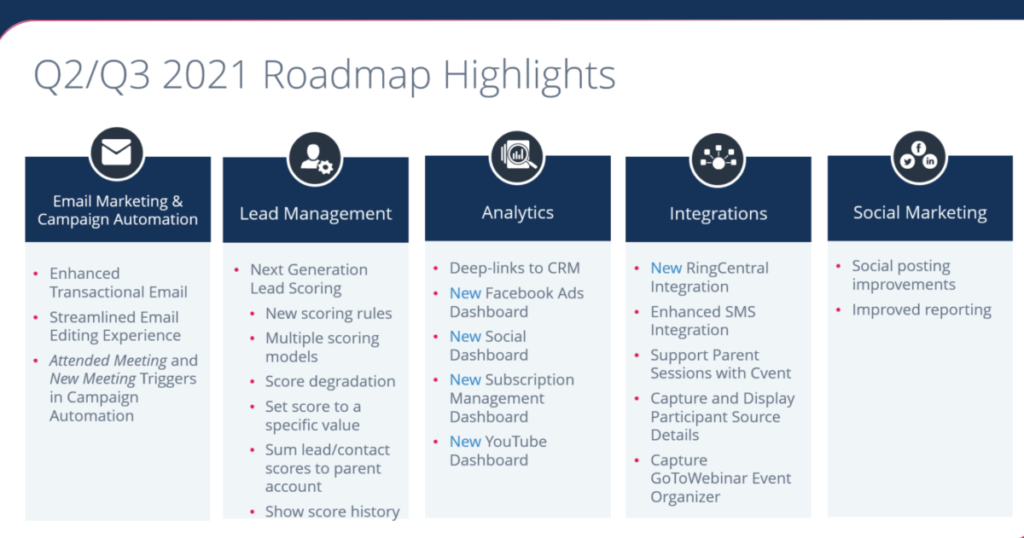 CDApril-2021-Product-Roadmap - enCloud9 | Dynamics 365 Consultants