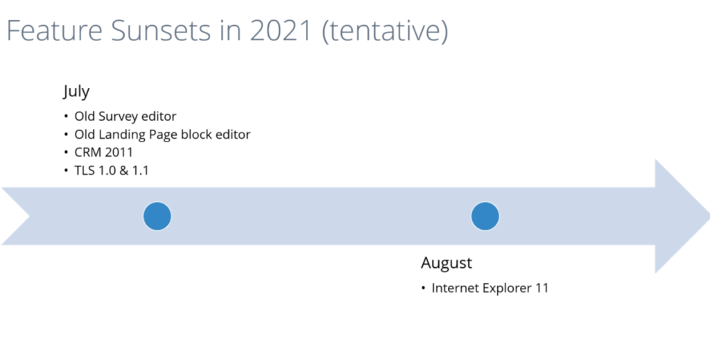 feature-sunset-2021 - enCloud9 | Dynamics 365 Consultants
