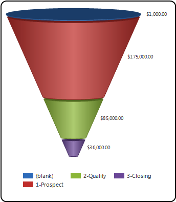 funnel-chart - enCloud9 | Dynamics 365 Consultants charts in Dynamics 365 | enCloud9