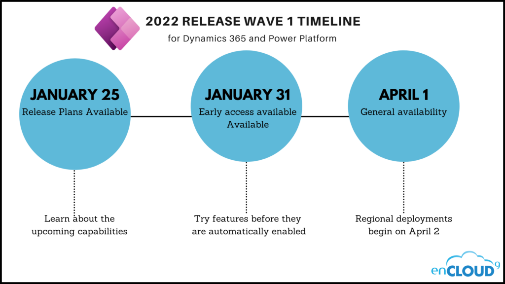 2022-Release-Wave-1-Timeline-2 - enCloud9 | Dynamics 365 Consultants Power Platform | 2022 Release Wave 1 | enCloud9