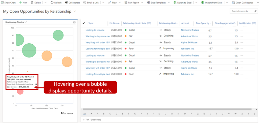 Relationship-analytics-bubble-chart - enCloud9 | Dynamics 365 Consultants Build Stronger Relationships | Dynamics 365 Sales Insights | enCloud9
