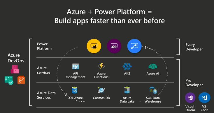 Azure-Power-Platform - enCloud9 | Dynamics 365 Consultants