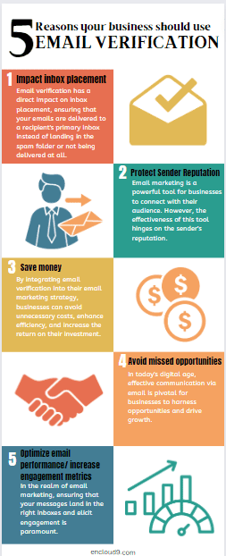 % Reasons Your Business Should Use Email Verification Email Verification | enCloud9