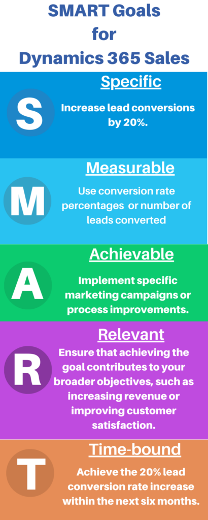 Smart Goals for Dynamics 365 - enCloud9 | Dynamics 365 Consultants Smart Goals | Dynamics 365 | enCloud9