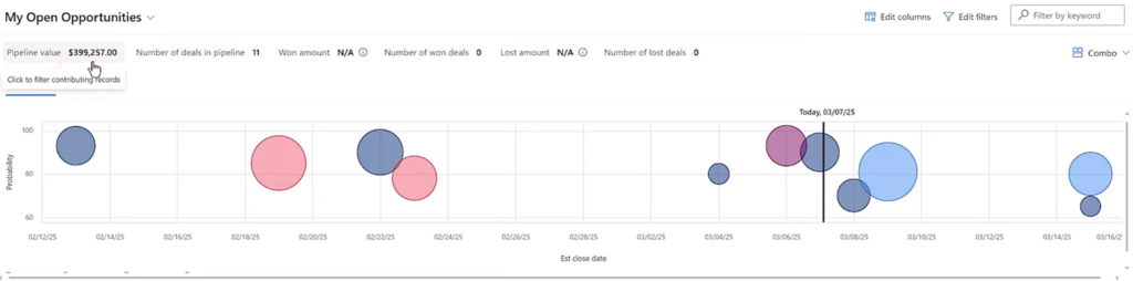 pipeline view - enCloud9 | Dynamics 365 Consultants View Opportunities | Dynamics 365 | enCloud9
