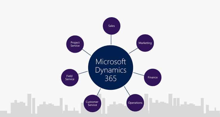Six Reasons Your Business Needs Dynamics 365
