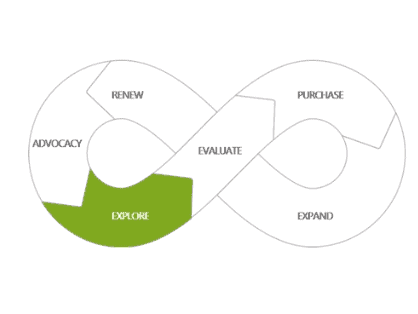 enCloud9 | Microsoft Dynamics 365 CRM Consultants The Power of Emotion in Marketing Business Challenges and Solutions Digital Transformation Marketing 