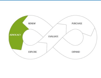 enCloud9 | Microsoft Dynamics 365 CRM Consultants The Power of Emotion in Marketing Business Challenges and Solutions Digital Transformation Marketing 