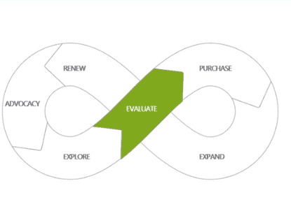 enCloud9 | Microsoft Dynamics 365 CRM Consultants The Power of Emotion in Marketing Business Challenges and Solutions Digital Transformation Marketing 