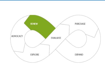 enCloud9 | Microsoft Dynamics 365 CRM Consultants The Power of Emotion in Marketing Business Challenges and Solutions Digital Transformation Marketing 