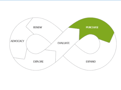 enCloud9 | Microsoft Dynamics 365 CRM Consultants The Power of Emotion in Marketing Business Challenges and Solutions Digital Transformation Marketing 