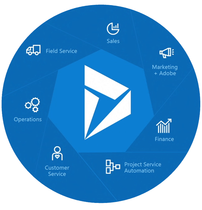 Dynamics 365 Applications