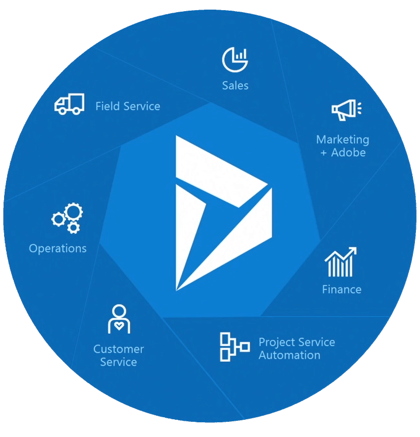 Dynamics 365 Applications