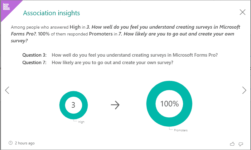 Association Insights | Microsoft Forms Pro | enCloud9 Social CRM Consultants