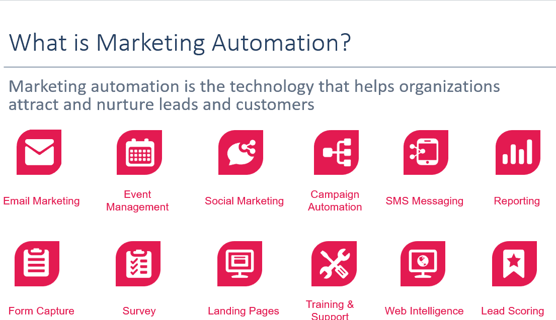 Selecting Marketing Automation for Dynamics 365 - CRM Software Blog