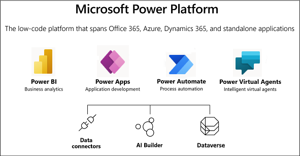 Microsoft Power Platform | enCloud9