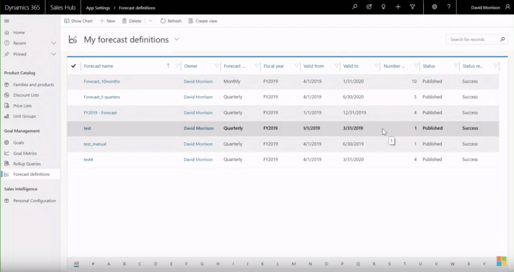 Sales Forecasting | Dynamics 365 | enCloud9