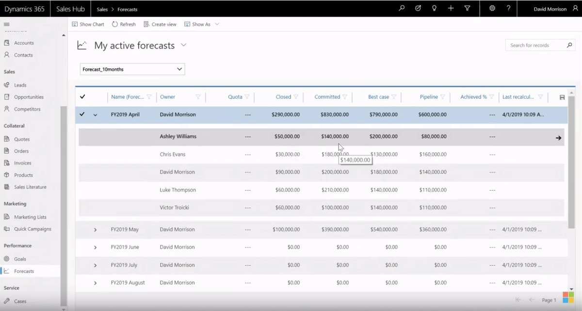 Sales Forecasting | Dynamics 365 | enCloud9