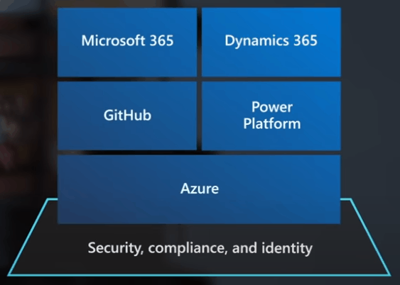 Microsft Inspire 2020 | enCloud9