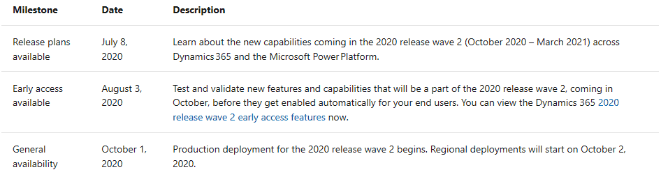 2020 Dynamics 365 Release | enCloud9