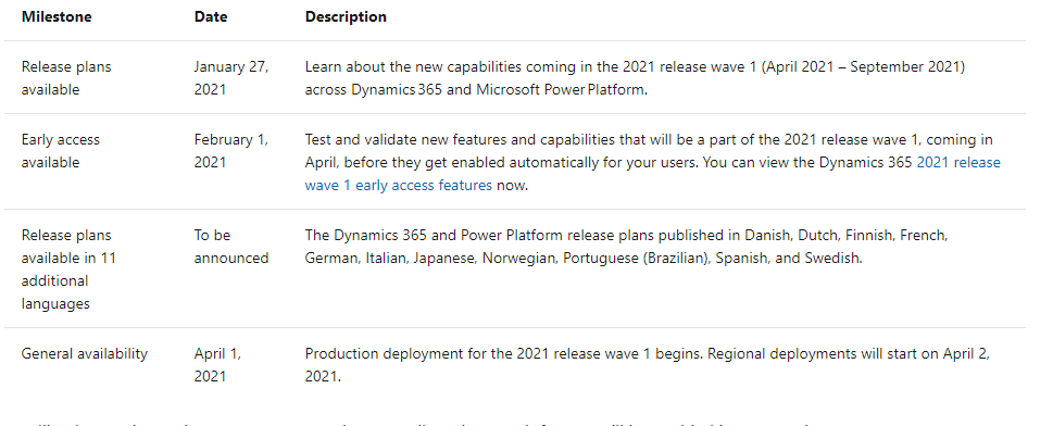 2021 Microsoft Power Platform| 2021 Dynamics 365 release wave 1 | enCloud9