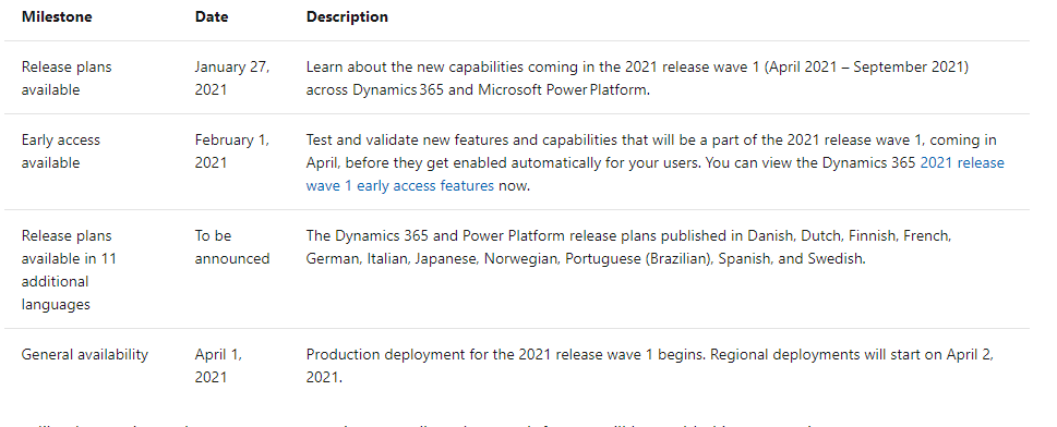 2021 Dynamics 365 release wave 1 | enCloud9