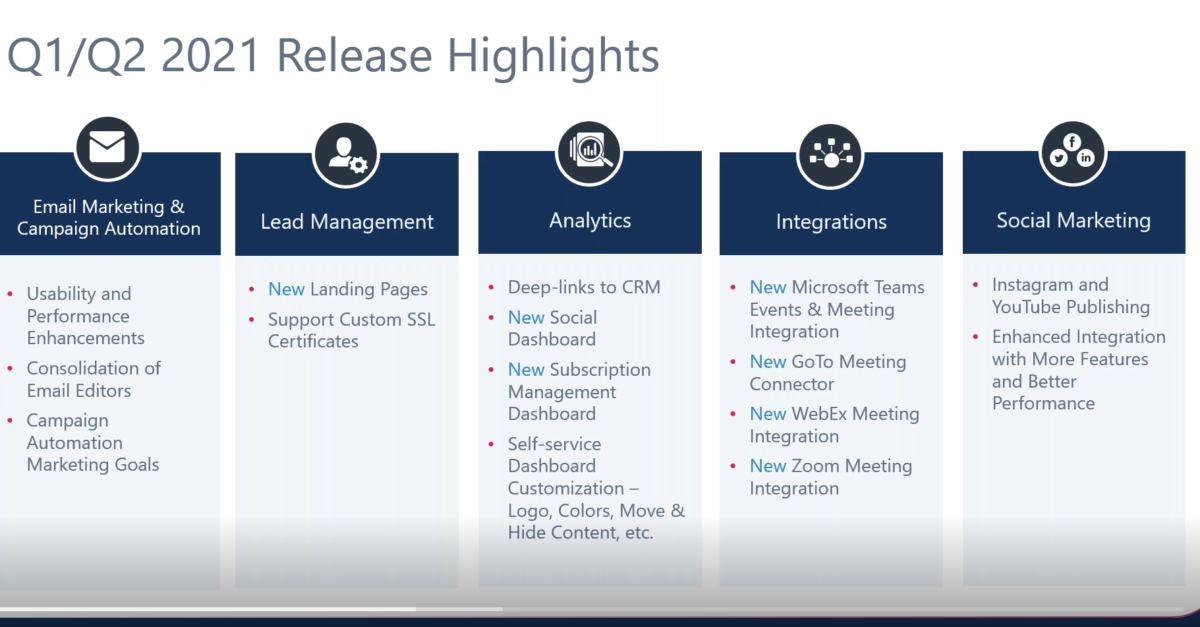 ClickDimensions Product Roadmap | enCloud9
