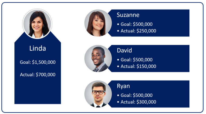 Goals In Dynamics 365 | enCloud9