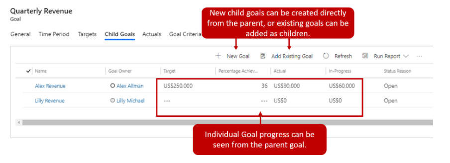 Goals In Dynamics 365 | enCloud9