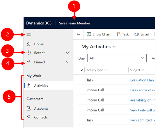 Dynamics 365 Navigation | enCloud9