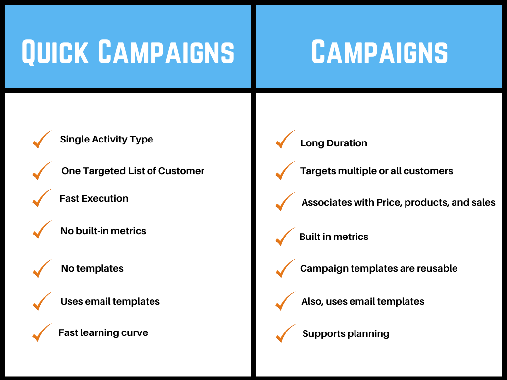 campaigns | quick campaigns | encloud9