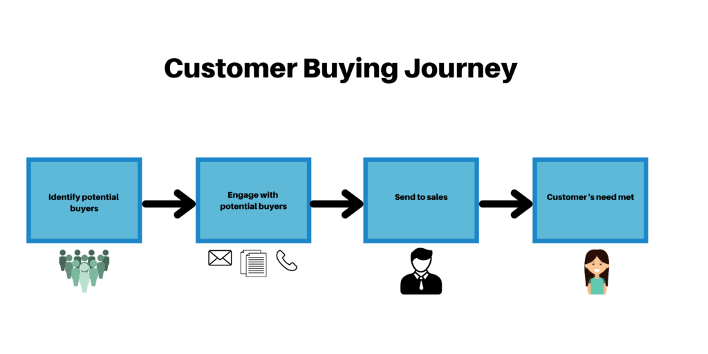 Dynamics 365 Marketing | enCloud9