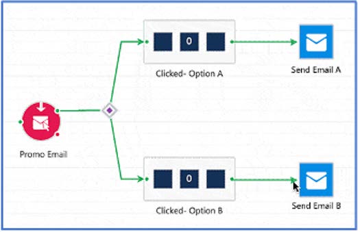 ClickDimensions PowerPack Screenshot ClickDimensions PowerPack Screenshot