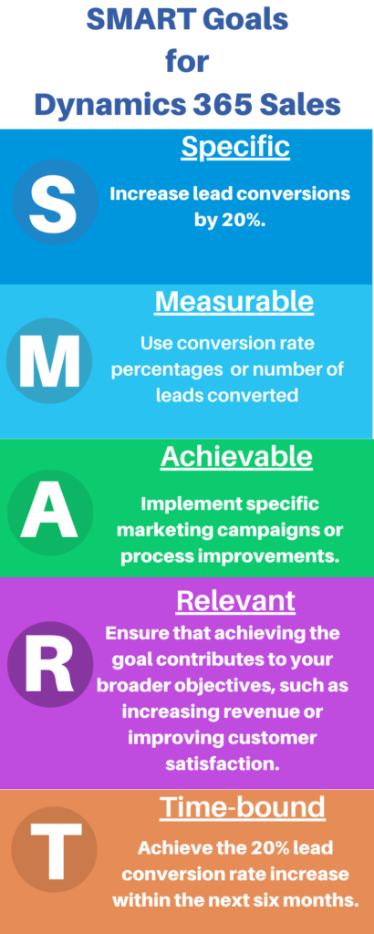 Smart Goals |
Dynamics 365 | enCloud9