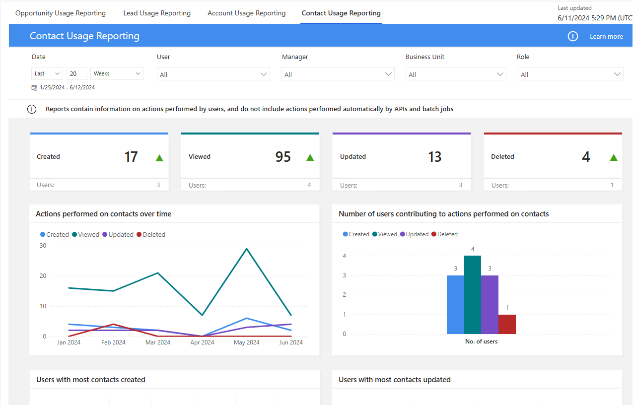 Sales Usage Reports | Dynamics 365 | enCloud9